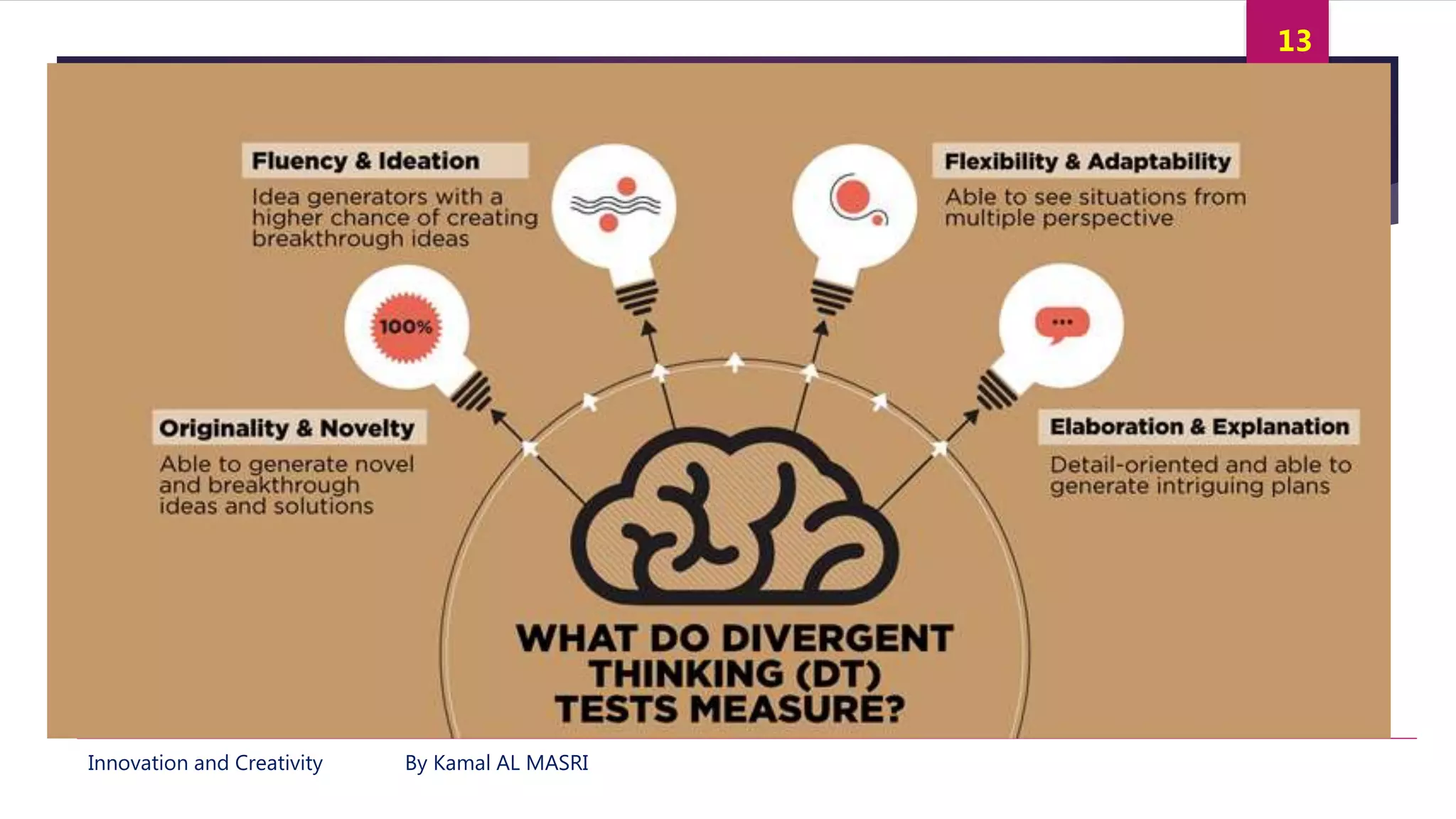 Innovation and Creativity By Kamal AL MASRI
13
Summary
 