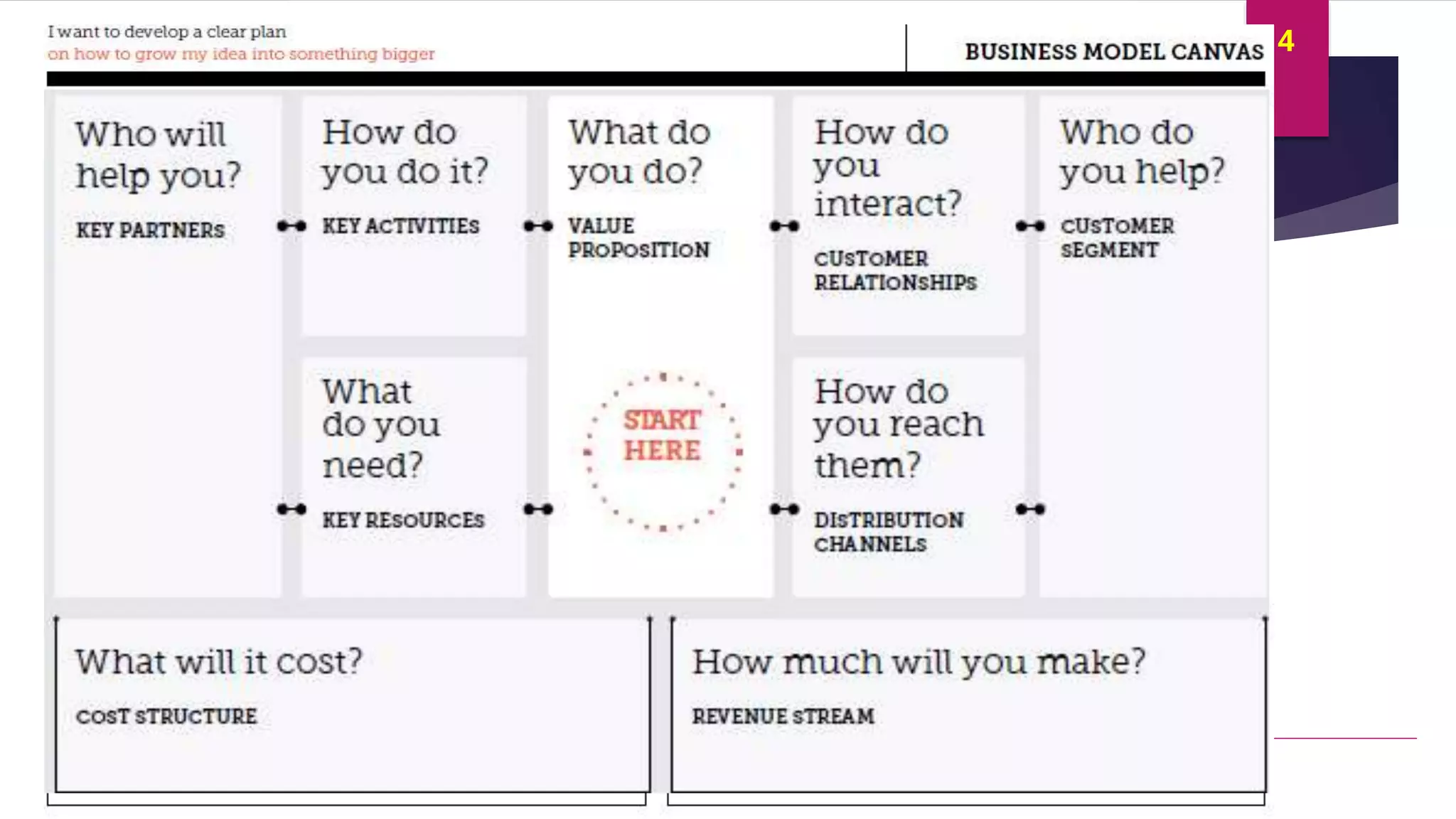 Innovation and Creativity By Kamal AL MASRI
4
 