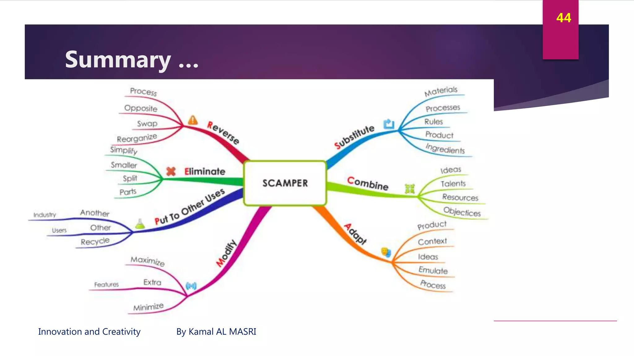 Innovation and Creativity By Kamal AL MASRI
44
Summary …
 
