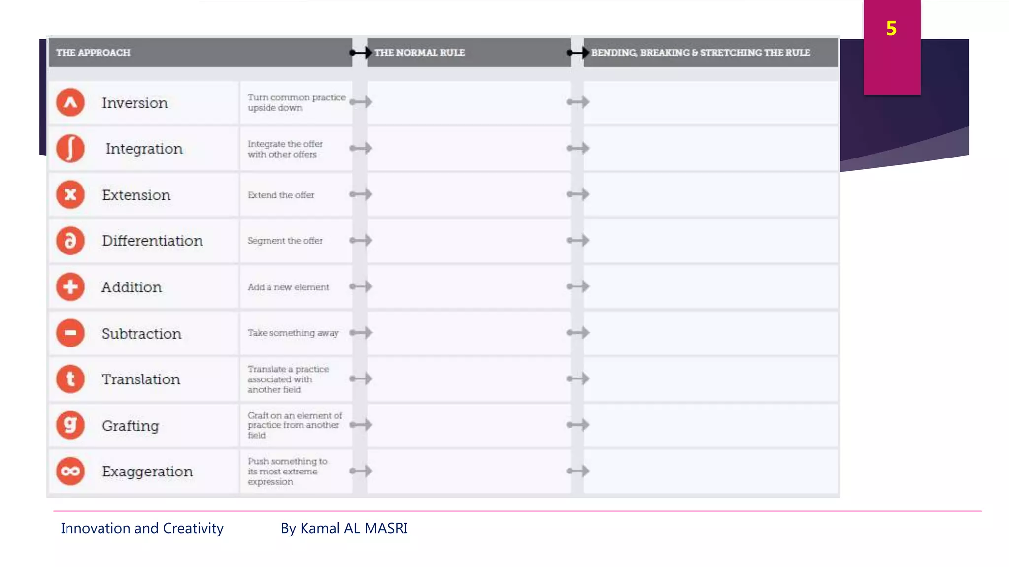 Innovation and Creativity By Kamal AL MASRI
5
20
 