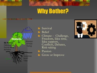 Why Bother? Survival  Belief  Climate: -  Challenge, Freedom, Idea time, Idea support, Conflicts, Debates, Risk-taking Passion Grow or Improve 
