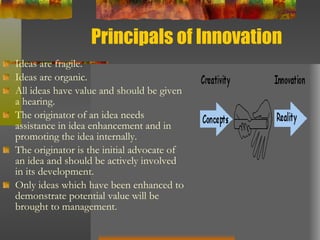 Principals of Innovation Ideas are fragile.  Ideas are organic.  All ideas have value and should be given a hearing.  The originator of an idea needs assistance in idea enhancement and in promoting the idea internally.  The originator is the initial advocate of an idea and should be actively involved in its development.  Only ideas which have been enhanced to demonstrate potential value will be brought to management.  