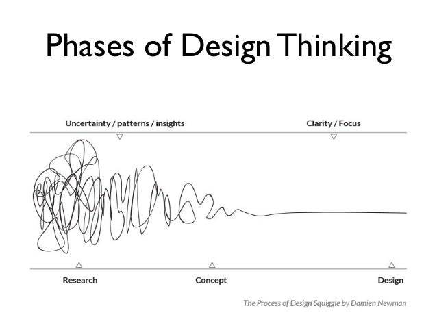Design Thinking Government | design for government keynote need culture and tools for Design Thinking Government | design for government keynote need culture and tools for