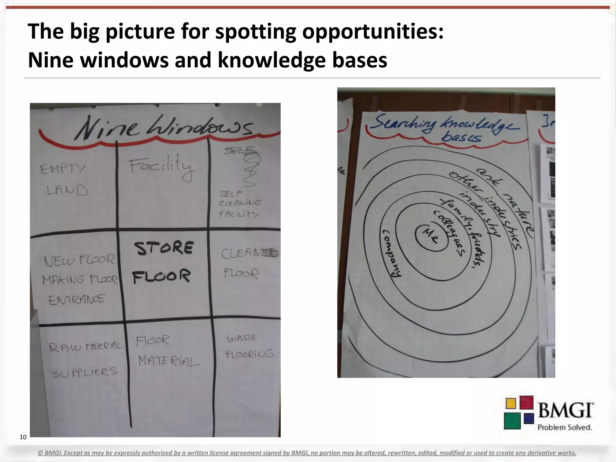 The big picture for spotting opportunities:
     Nine windows and knowledge bases




10

      © BMGI. Except as may be expressly authorized by a written license agreement signed by BMGI, no portion may be altered, rewritten, edited, modified or used to create any derivative works.
 