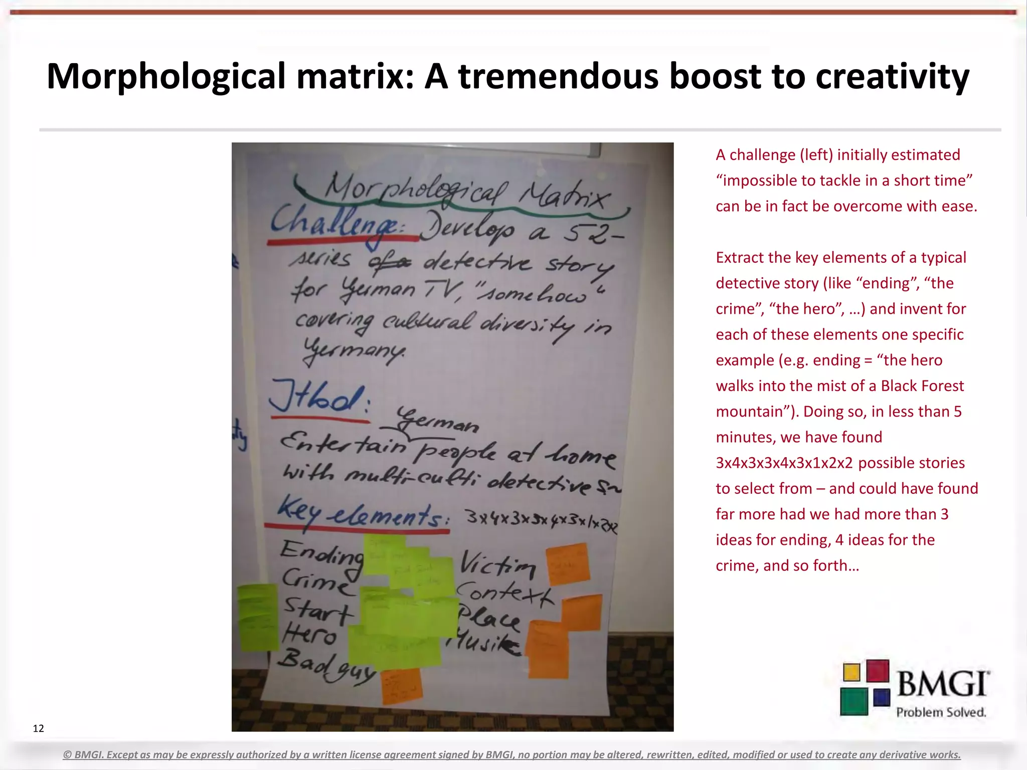 Morphological matrix: A tremendous boost to creativity
                                                                                                                                            A challenge (left) initially estimated
                                                                                                                                            “impossible to tackle in a short time”
                                                                                                                                            can be in fact be overcome with ease.


                                                                                                                                            Extract the key elements of a typical
                                                                                                                                            detective story (like “ending”, “the
                                                                                                                                            crime”, “the hero”, …) and invent for
                                                                                                                                            each of these elements one specific
                                                                                                                                            example (e.g. ending = “the hero
                                                                                                                                            walks into the mist of a Black Forest
                                                                                                                                            mountain”). Doing so, in less than 5
                                                                                                                                            minutes, we have found
                                                                                                                                            3x4x3x3x4x3x1x2x2 possible stories
                                                                                                                                            to select from – and could have found
                                                                                                                                            far more had we had more than 3
                                                                                                                                            ideas for ending, 4 ideas for the
                                                                                                                                            crime, and so forth…




12

     © BMGI. Except as may be expressly authorized by a written license agreement signed by BMGI, no portion may be altered, rewritten, edited, modified or used to create any derivative works.
 