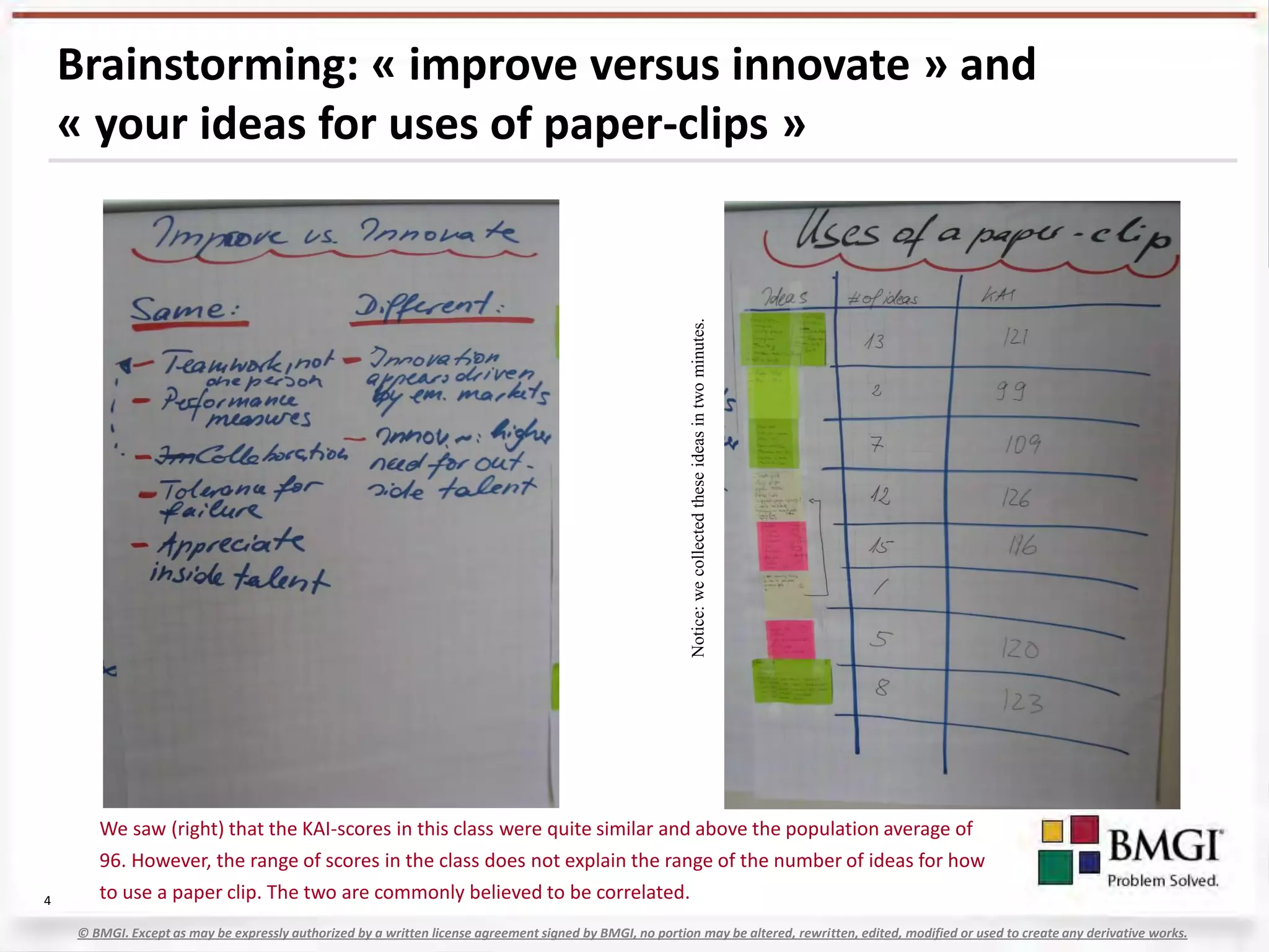 Brainstorming: « improve versus innovate » and
    « your ideas for uses of paper-clips »




                                                                                                           Notice: we collected these ideas in two minutes.




       We saw (right) that the KAI-scores in this class were quite similar and above the population average of
       96. However, the range of scores in the class does not explain the range of the number of ideas for how
4      to use a paper clip. The two are commonly believed to be correlated.
    © BMGI. Except as may be expressly authorized by a written license agreement signed by BMGI, no portion may be altered, rewritten, edited, modified or used to create any derivative works.
 