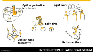 Kaizen / Continuous Improvement
                                        in large scale

                                                           Respect for People:
                                                  Lean Leadership Development




    We learned to deliver reliably



© SAP 2012 | AG. All rights reserved.
   ©  2012 SAP 11                                                 WHAT	
  ELSE	
  DID	
  WE	
  DO?	
  
                                                                                                 11
 