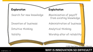 Radical
                                                               Show don’t tell
                                        collaboration



                                                 Focus on
                                                 user needs



                                         Embrace
                                         experimentation            Doing than planning



© SAP 2012 | AG. All rights reserved.
   ©  2012 SAP 17                                             HOW	
  DESIGN	
  THINKING	
  HELPS?	
  
                                                                                                 17
 