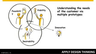 # of customers           % of revenue
                                        using a product          coming from
                                        that didn’t exist        offerings that
                                        3 years ago              didn’t exist 3
                                                                 years ago




© SAP 2012 | AG. All rights reserved.
   ©  2012 SAP 19                                           MEASURE	
  WHAT	
  YOU	
  CAN	
  MEASURE	
  
                                                                                                    19
 