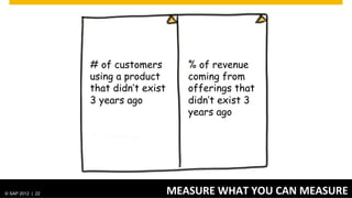 DO YOU HAVE AN EXAMPLE?




© SAP 2012 | AG. All rights reserved.
   ©  2012 SAP 22                                      © SAP 201222 22
                                                                  |
 