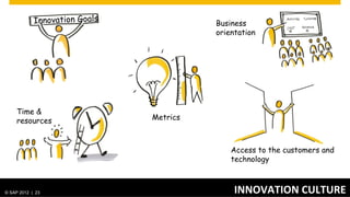 © SAP 2012 | AG. All rights reserved.
   ©  2012 SAP 23
                                        SAP	
  SAILING	
  PROGRAM	
  TECHNOLOGY	
  SPONSORING	
  AT	
  IT	
  BEST	
  
                                                                                                         © SAP 201223 23
                                                                                                                    |
 