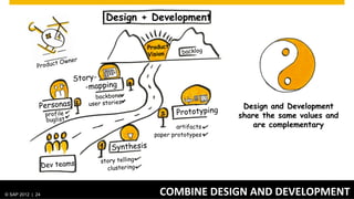 © SAP 2012 | AG. All rights reserved.
   ©  2012 SAP 24
                                        THE	
  TEAM	
  A	
  GOOD	
  MIX	
  IS	
  ALWAYS	
  BETTER	
  
                                                                                       © SAP 201224| 24
 