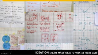 © SAP 2012 | AG. All rights reserved.
   ©  2012 SAP 33
                                        DEVELOPMENT	
  MODEL	
  LEAN.	
  LEANER.	
  TEAMIFIED	
  
                                                                                      © SAP 201233 33
                                                                                                 |
 