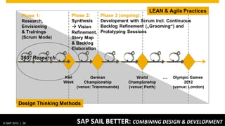 2.	
  SCALING	
  
                                                                                      Embed	
  Design	
  Thinking	
  in	
  the	
  
                                                                                      development	
  processes	
  with	
  
                                                                                      content	
  and	
  rollout	
  support	
  

                                        1.	
  SERVICES	
  
                 Provide	
  SERVICES	
  suppor0ng	
  
                  wave	
  2	
  &	
  3	
  Design	
  Thinking	
                       3.	
  SPACES	
  
                    projects	
  to	
  ensure	
  success	
                           Make	
  ﬂexible	
  SPACES	
  
                        and	
  learn	
  for	
  SCALING	
                            available	
  incl.	
  furniture	
  
                                                                                    and	
  equipment	
  




© SAP 2012 | AG. All rights reserved.
   ©  2012 SAP 39
                                        DESIGN	
  THINKING	
  2012.	
  LEARN	
  AEDIT	
  MASTER	
  TDIMENSTIONS	
  
                                                                CLICK	
  TO	
   ND	
  SCALE	
  IN	
  THREE	
  ITLE	
  STYLE	
        39
 