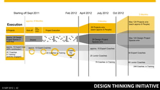 Thank	
  you.	
  
Contact me:

Jochen	
  Gürtler	
  
TIP	
  Core	
  Innova-on	
  Manager	
  
SAP	
  AG	
  
Dietmar-­‐Hopp-­‐Allee	
  16	
  
69190	
  Walldorf	
  
+49	
  6227	
  7	
  48272	
  /	
  +49	
  174	
  91	
  63	
  497	
  
 