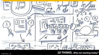 © 2012 SAP AG. Alle Rechte vorbehalten.

Weitergabe und Vervielfältigung dieser Publikation oder von Teilen daraus sind, zu welchem Zweck und in        Google App Engine, Google Apps, Google Checkout, Google Data API, Google Maps, Google Mobile Ads,
welcher Form auch immer, ohne die ausdrückliche schriftliche Genehmigung durch SAP AG nicht gestattet.         Google Mobile Updater, Google Mobile, Google Store, Google Sync, Google Updater, Google Voice,
In dieser Publikation enthaltene Informationen können ohne vorherige Ankündigung geändert werden.              Google Mail, Gmail, YouTube, Dalvik und Android sind Marken oder eingetragene Marken von Google Inc.
Die von SAP AG oder deren Vertriebsfirmen angebotenen Softwareprodukte können Softwarekomponenten              INTERMEC ist eine eingetragene Marke der Intermec Technologies Corporation.
auch anderer Softwarehersteller enthalten.
                                                                                                               Wi-Fi ist eine eingetragene Marke der Wi-Fi Alliance.
Microsoft, Windows, Excel, Outlook, und PowerPoint sind eingetragene Marken der Microsoft Corporation.
                                                                                                               Bluetooth ist eine eingetragene Marke von Bluetooth SIG Inc.
IBM, DB2, DB2 Universal Database, System i, System i5, System p, System p5, System x, System z, System
                                                                                                               Motorola ist eine eingetragene Marke von Motorola Trademark Holdings, LLC.
z10, z10, z/VM, z/OS, OS/390, zEnterprise, PowerVM, Power Architecture, Power Systems, POWER7,
POWER6+, POWER6, POWER, PowerHA, pureScale, PowerPC, BladeCenter, System Storage, Storwize,                    Computop ist eine eingetragene Marke der Computop Wirtschaftsinformatik GmbH.
XIV, GPFS, HACMP, RETAIN, DB2 Connect, RACF, Redbooks, OS/2, AIX, Intelligent Miner, WebSphere, Tivoli,
Informix und Smarter Planet sind Marken oder eingetragene Marken der IBM Corporation.                          SAP, R/3, SAP NetWeaver, Duet, PartnerEdge, ByDesign, SAP BusinessObjects Explorer, StreamWork,
                                                                                                               SAP HANA und weitere im Text erwähnte SAP-Produkte und -Dienstleistungen sowie die entsprechenden
Linux ist eine eingetragene Marke von Linus Torvalds in den USA und anderen Ländern.                           Logos sind Marken oder eingetragene Marken der SAP AG in Deutschland und anderen Ländern.
Adobe, das Adobe-Logo, Acrobat, PostScript und Reader sind Marken oder eingetragene Marken von                 Business Objects und das Business-Objects-Logo, BusinessObjects, Crystal Reports, Crystal Decisions,
Adobe Systems Incorporated in den USA und/oder anderen Ländern.                                                Web Intelligence, Xcelsius und andere im Text erwähnte Business-Objects-Produkte und -Dienstleistungen
                                                                                                               sowie die entsprechenden Logos sind Marken oder eingetragene Marken der Business Objects Software Ltd.
Oracle und Java sind eingetragene Marken von Oracle und/oder ihrer Tochtergesellschaften.
                                                                                                               Business Objects ist ein Unternehmen der SAP AG.
UNIX, X/Open, OSF/1 und Motif sind eingetragene Marken der Open Group.
                                                                                                               Sybase und Adaptive Server, iAnywhere, Sybase 365, SQL Anywhere und weitere im Text erwähnte Sybase-
Citrix, ICA, Program Neighborhood, MetaFrame, WinFrame, VideoFrame und MultiWin sind Marken oder               Produkte und -Dienstleistungen sowie die entsprechenden Logos sind Marken oder eingetragene Marken der
eingetragene Marken von Citrix Systems, Inc.                                                                   Sybase Inc. Sybase ist ein Unternehmen der SAP AG.
HTML, XML, XHTML und W3C sind Marken oder eingetragene Marken des W3C®, World Wide Web                         Crossgate, m@gic EDDY, B2B 360°, B2B 360° Services sind eingetragene Marken der Crossgate AG in
Consortium, Massachusetts Institute of Technology.                                                             Deutschland und anderen Ländern. Crossgate ist ein Unternehmen der SAP AG.
Apple, App Store, iBooks, iPad, iPhone, iPhoto, iPod, iTunes, Multi-Touch, Objective-C, Retina, Safari, Siri   Alle anderen Namen von Produkten und Dienstleistungen sind Marken der jeweiligen Firmen. Die Angaben im
und Xcode sind Marken oder eingetragene Marken der Apple Inc.                                                  Text sind unverbindlich und dienen lediglich zu Informationszwecken. Produkte können länderspezifische
                                                                                                               Unterschiede aufweisen.
IOS ist eine eingetragene Marke von Cisco Systems Inc.
                                                                                                               Die in dieser Publikation enthaltene Information ist Eigentum der SAP. Weitergabe und Vervielfältigung dieser
RIM, BlackBerry, BBM, BlackBerry Curve, BlackBerry Bold, BlackBerry Pearl, BlackBerry Torch, BlackBerry
                                                                                                               Publikation oder von Teilen daraus sind, zu welchem Zweck und in welcher Form auch immer, nur mit
Storm, BlackBerry Storm2, BlackBerry PlayBook und BlackBerry App World sind Marken oder eingetragene           ausdrücklicher schriftlicher Genehmigung durch SAP AG gestattet.
Marken von Research in Motion Limited.




 ©  2012 SAP AG. All rights reserved.                                                                                                                                                                                     44
 