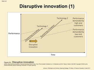 Slide 9.25




                                   Disruptive innovation (1)




    Figure 9.4      Disruptive innovation
...