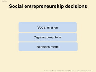 Slide 9.31




             Social entrepreneurship decisions



                         Social mission


               ...