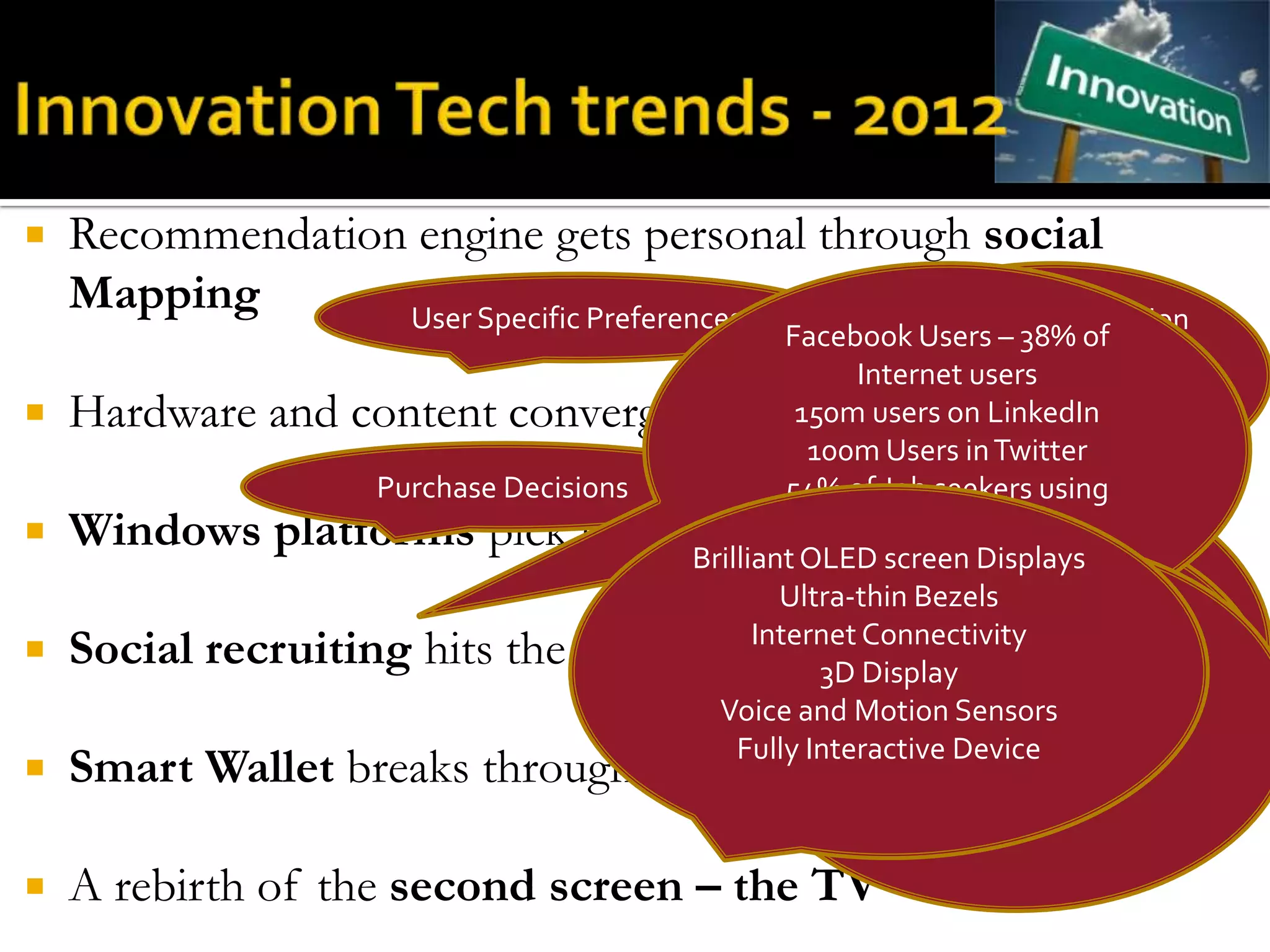    Recommendation engine gets personal through social
    Mapping       User Specific Preferences  BeachMint – Fashion
                                                Facebook Users – 38% of
                                                           Google – Schemer –
                                                     Internet users
   Hardware and content convergence will accelerate DiscoverySocial
                                                 150m users on LinkedIn
                                                                  Service
                                                  100m Users in Twitter
                    Purchase Decisions          54% ofContent Ecosystem
                                                        Job seekers using
   Windows platforms pick up new Momentum search   aboveAppleiPhone
                                                            for
                                       Brilliant OLED screen Displays
                                                             Kindle Fire
                                               Ultra-thin Bezels
                                                      HTC acquired Video
                                                          NFC – Near Field
                                             Internet Connectivity - first OS
   Social recruiting hits the mainstream 3D Display   Windows 8
                                                   Streaming/Gaming/ Online
                                                          Communications
                                                      specifically designed for
                                                       Music Service Firms
                                                           Google Wallet
                                         Voice and Motion Sensors PCs
                                                      Motorolascreen –
                                                          Touch – SetJam
                                                     2012 London Olympics –
                                           Fully Interactive Device
   Smart Wallet breaks through                        TV/movie directory
                                                          contactless event


   A rebirth of the second screen – the TV
 