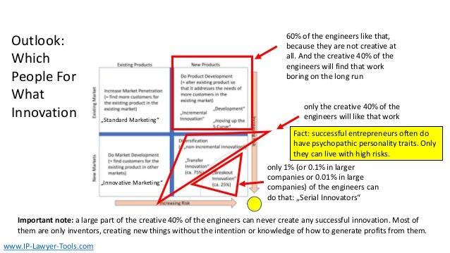 Outlook:
Which
People For
What
Innovation
60% of the engineers like that,
because they are not creative at
all. And the creative 40% of the
engineers will find that work
boring on the long run
only the creative 40% of the
engineers will like that work
only 1% (or 0.1% in larger
companies or 0.01% in large
companies) of the engineers can
do that: „Serial Innovators“
Important note: a large part of the creative 40% of the engineers can never create any successful innovation. Most of
them are only inventors, creating new things without the intention or knowledge of how to generate profits from them.
www.IP-Lawyer-Tools.com
„Innovative Marketing“
„Standard Marketing“
Fact: successful entrepreneurs often do
have psychopathic personality traits. Only
they can live with high risks.
 