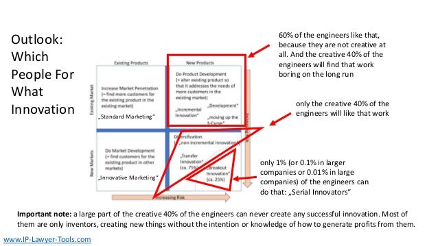 Outlook:
Which
People For
What
Innovation
60% of the engineers like that,
because they are not creative at
all. And the creative 40% of the
engineers will find that work
boring on the long run
only the creative 40% of the
engineers will like that work
only 1% (or 0.1% in larger
companies or 0.01% in large
companies) of the engineers can
do that: „Serial Innovators“
Important note: a large part of the creative 40% of the engineers can never create any successful innovation. Most of
them are only inventors, creating new things without the intention or knowledge of how to generate profits from them.
www.IP-Lawyer-Tools.com
„Innovative Marketing“
„Standard Marketing“
 