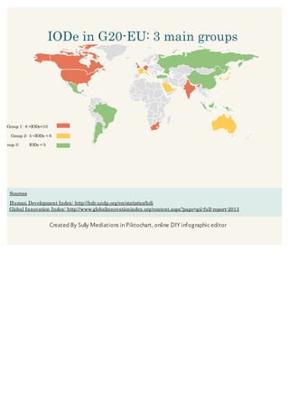 Group 1: 6 <IODe<10
Group 2: 5 <IODe < 6
Group 3: IODe < 5
IODe in G20-EU: 3 main groups
Created By Sully Mediations in Piktochart, online DIY infographic editor
Source:
Sources
Human Development Index: http://hdr.undp.org/en/statistics/hdi
Global Innovation Index: http://www.globalinnovationindex.org/content.aspx?page=gii-full-report-2013
 