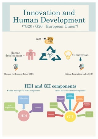 Innovation and human development 