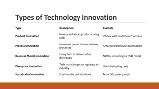 Simple Innovation Example Innovation and Idea Generation.pdf docs in easy wording | PDF