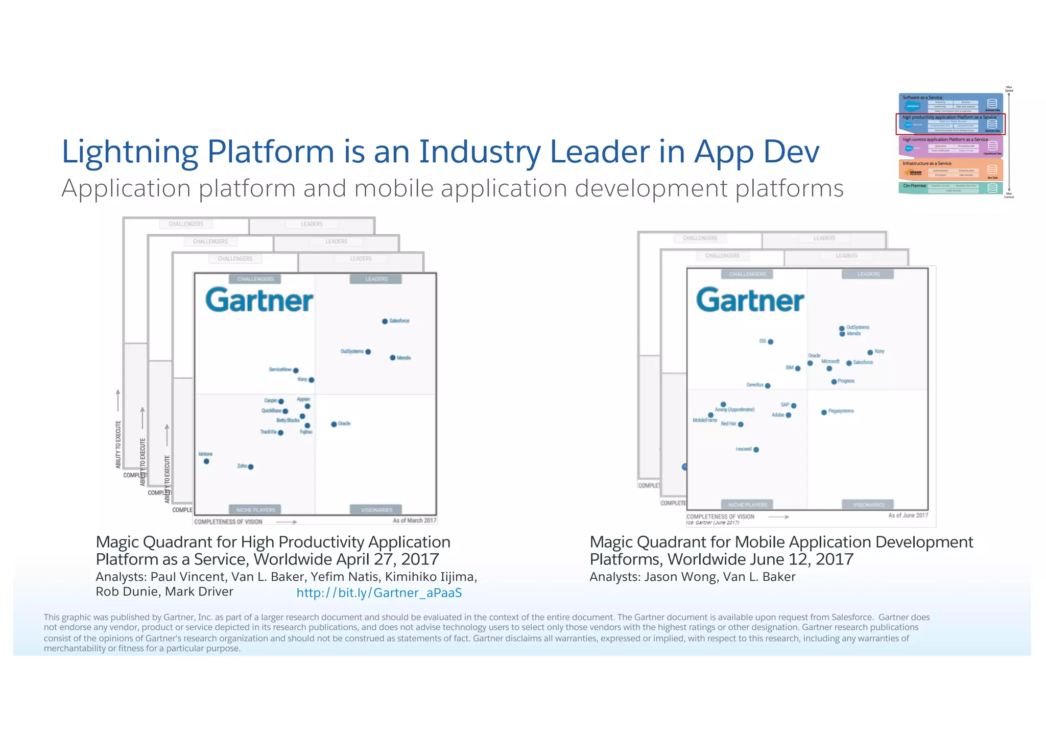 Application platform and mobile application development platforms
Lightning Platform is an Industry Leader in App Dev
Magic Quadrant for Mobile Application Development
Platforms, Worldwide June 12, 2017
Analysts: Jason Wong, Van L. Baker
Magic Quadrant for High Productivity Application
Platform as a Service, Worldwide April 27, 2017
Analysts: Paul Vincent, Van L. Baker, Yefim Natis, Kimihiko Iijima,
Rob Dunie, Mark Driver
This graphic was published by Gartner, Inc. as part of a larger research document and should be evaluated in the context of the entire document. The Gartner document is available upon request from Salesforce. Gartner does
not endorse any vendor, product or service depicted in its research publications, and does not advise technology users to select only those vendors with the highest ratings or other designation. Gartner research publications
consist of the opinions of Gartner's research organization and should not be construed as statements of fact. Gartner disclaims all warranties, expressed or implied, with respect to this research, including any warranties of
merchantability or fitness for a particular purpose.
http://bit.ly/Gartner_aPaaS
 