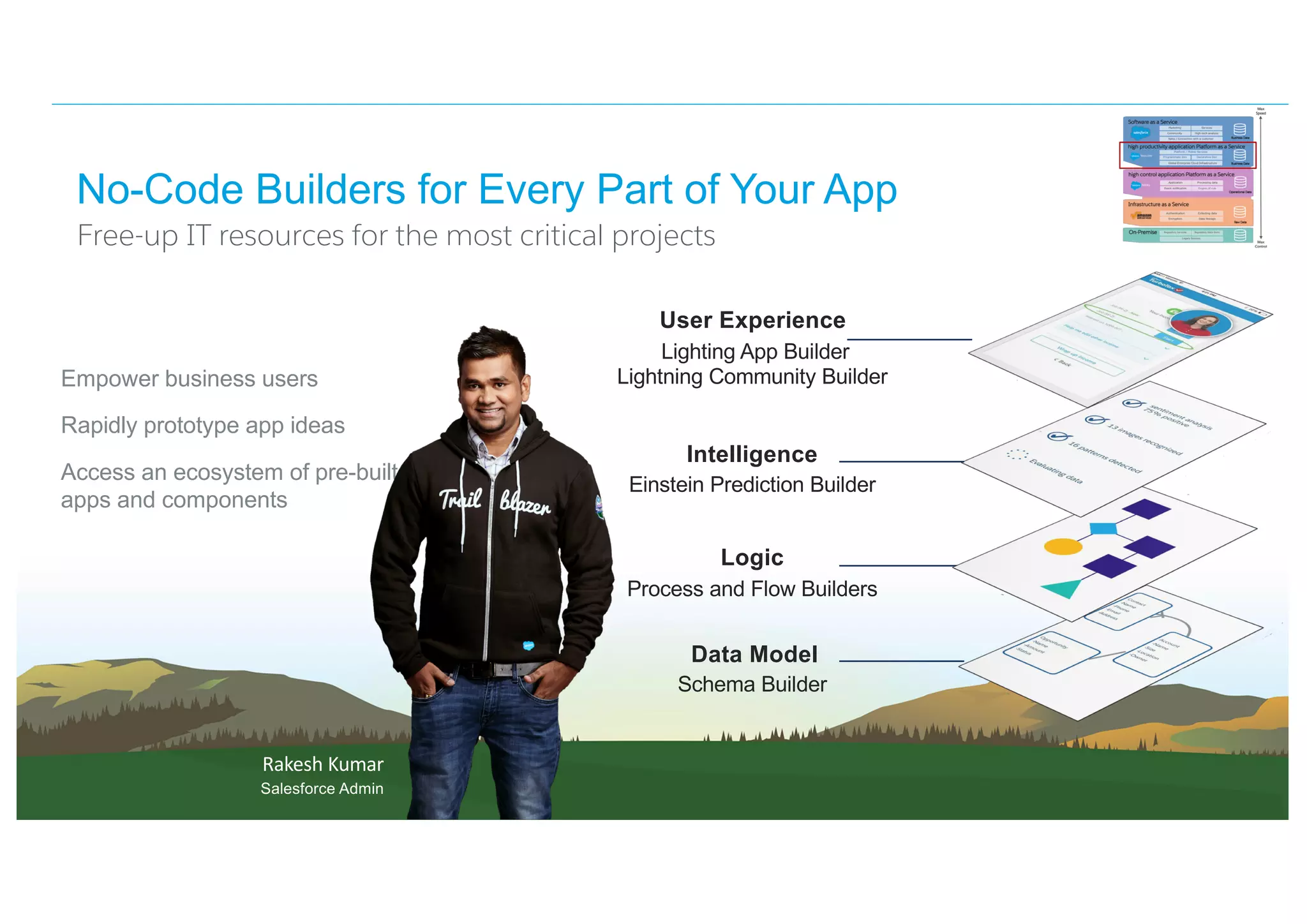 No-Code Builders for Every Part of Your App
Empower business users
Rapidly prototype app ideas
Access an ecosystem of pre-built
apps and components
Data Model
Schema Builder
Logic
Process and Flow Builders
Intelligence
Einstein Prediction Builder
User Experience
Lighting App Builder
Lightning Community Builder
Free-up IT resources for the most critical projects
Rakesh Kumar
Salesforce Admin
 