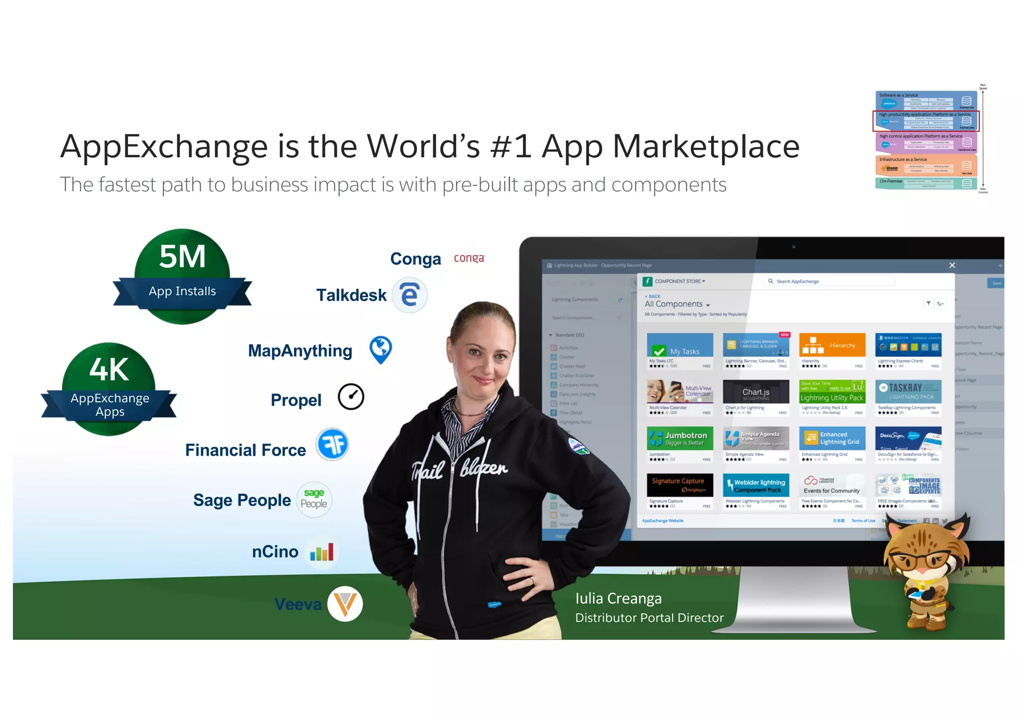 AppExchange is the World’s #1 App Marketplace
The fastest path to business impact is with pre-built apps and components
Iulia Creanga
Distributor Portal Director
Veeva
nCino
Sage People
Financial Force
Propel
MapAnything
Talkdesk
Conga
4K
AppExchange
Apps
5M
App Installs
 