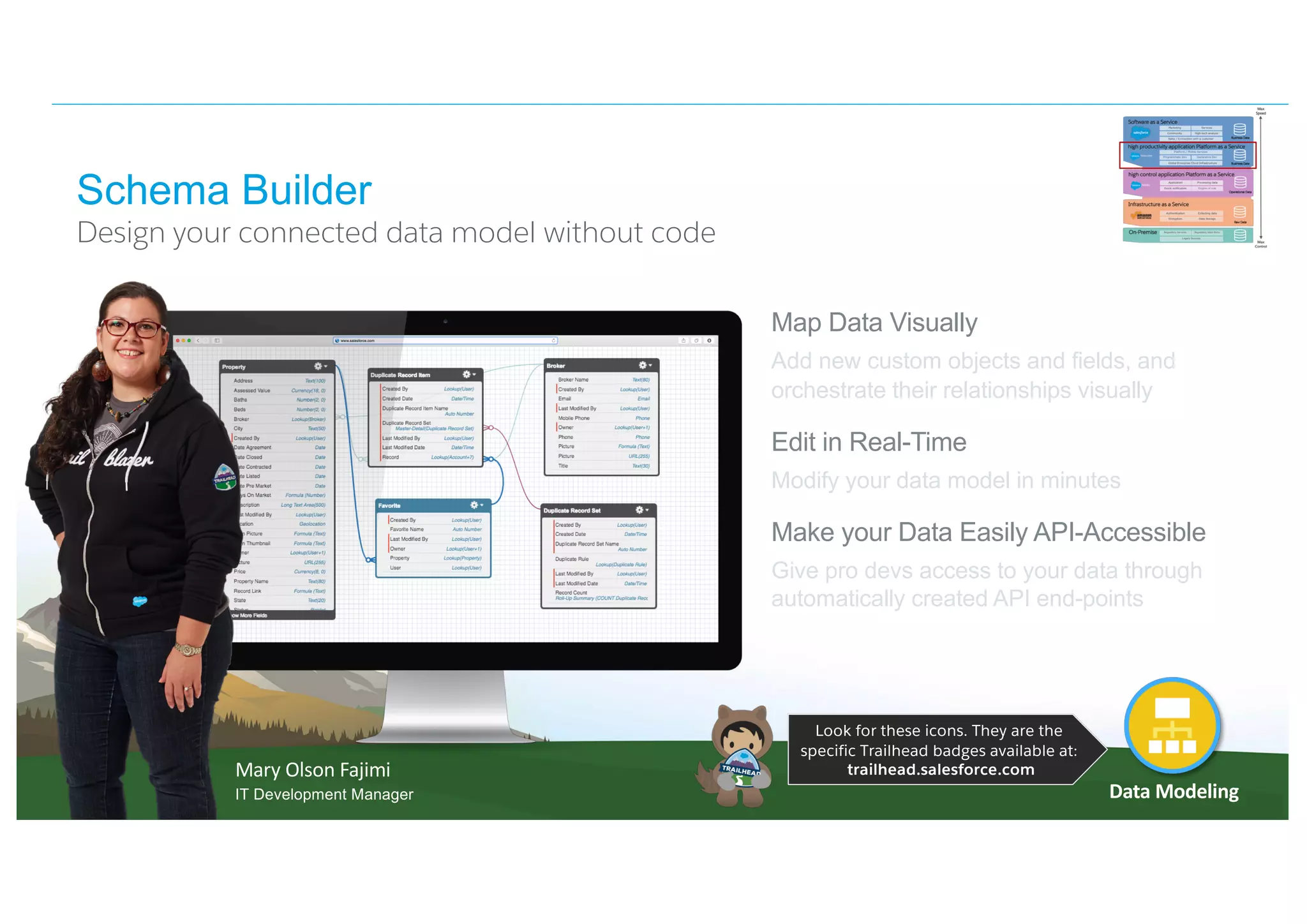 Schema Builder
Map Data Visually
Add new custom objects and fields, and
orchestrate their relationships visually
Edit in Real-Time
Modify your data model in minutes
Make your Data Easily API-Accessible
Give pro devs access to your data through
automatically created API end-points
Design your connected data model without code
Data Modeling
Mary Olson Fajimi
IT Development Manager
Look for these icons. They are the
specific Trailhead badges available at:
trailhead.salesforce.com
 