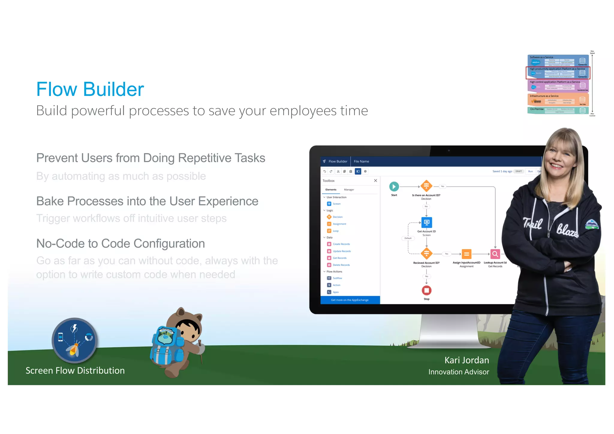 Kari Jordan
Innovation Advisor
Flow Builder
Prevent Users from Doing Repetitive Tasks
By automating as much as possible
Bake Processes into the User Experience
Trigger workflows off intuitive user steps
No-Code to Code Configuration
Go as far as you can without code, always with the
option to write custom code when needed
Build powerful processes to save your employees time
Screen Flow Distribution
 