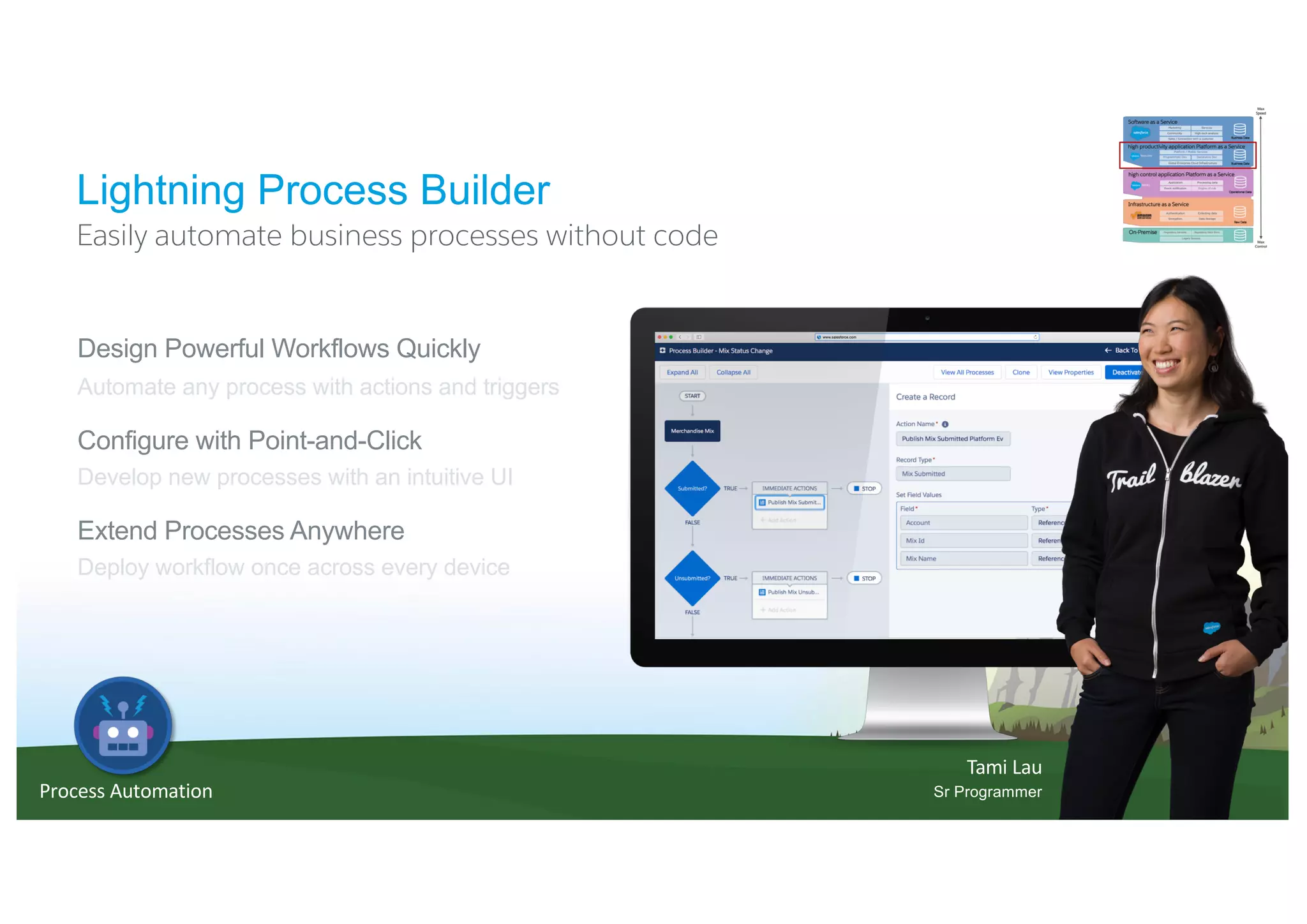 Lightning Process Builder
Design Powerful Workflows Quickly
Automate any process with actions and triggers
Configure with Point-and-Click
Develop new processes with an intuitive UI
Extend Processes Anywhere
Deploy workflow once across every device
Easily automate business processes without code
Process Automation
Tami Lau
Sr Programmer
 