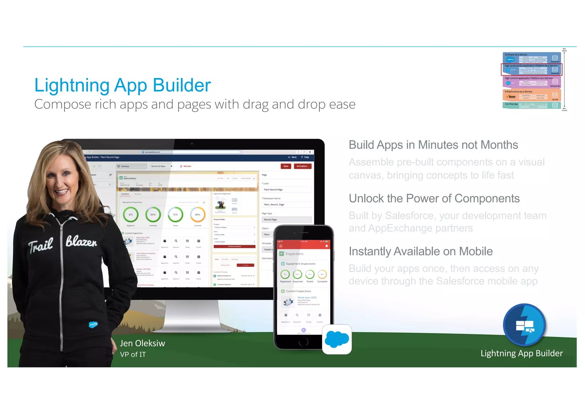 Lightning App Builder
Build Apps in Minutes not Months
Assemble pre-built components on a visual
canvas, bringing concepts to life fast
Unlock the Power of Components
Built by Salesforce, your development team
and AppExchange partners
Instantly Available on Mobile
Build your apps once, then access on any
device through the Salesforce mobile app
Compose rich apps and pages with drag and drop ease
Lightning App Builder
Jen Oleksiw
VP of IT
 