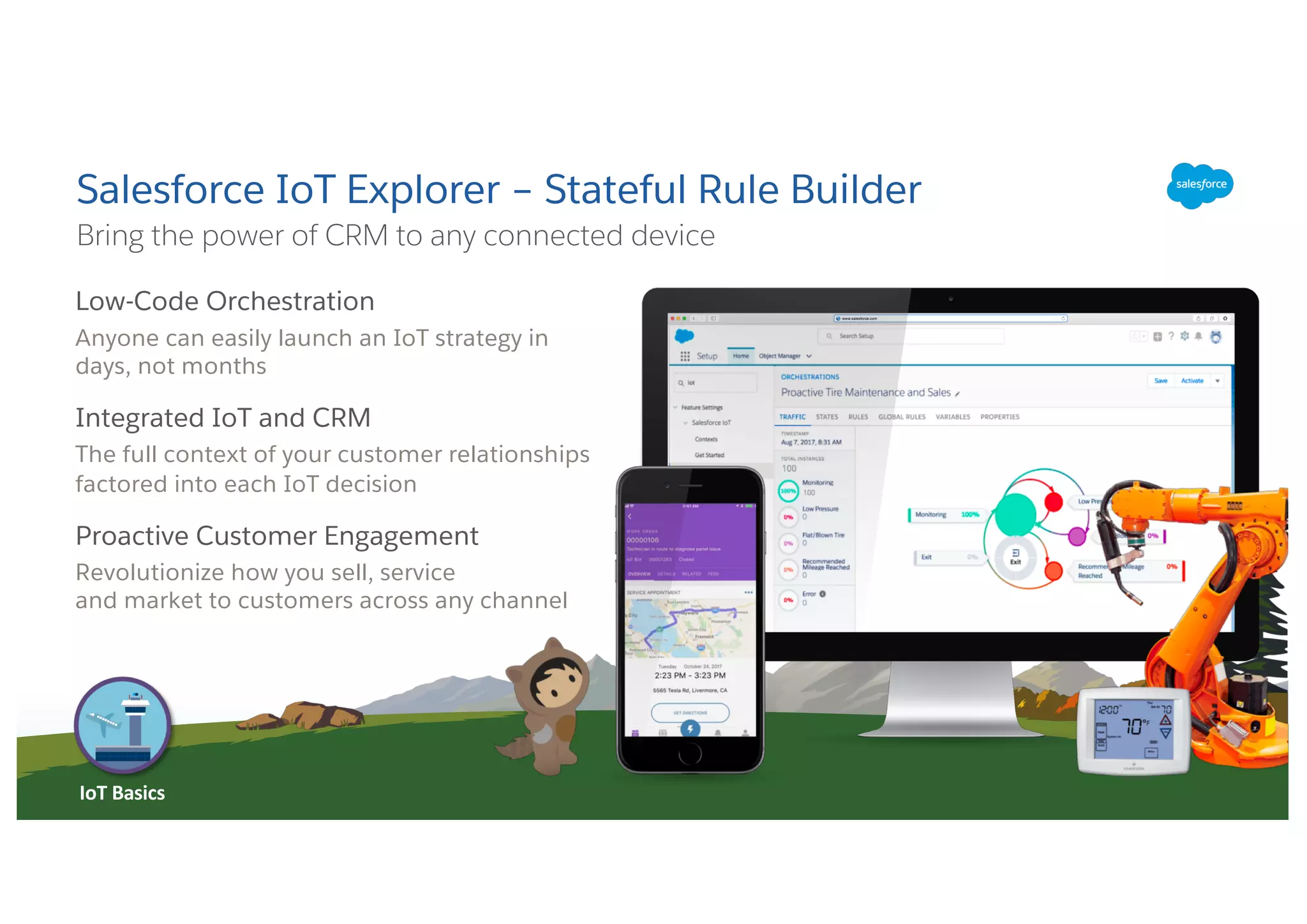 Salesforce IoT Explorer – Stateful Rule Builder
Bring the power of CRM to any connected device
Low-Code Orchestration
Anyone can easily launch an IoT strategy in
days, not months
Integrated IoT and CRM
The full context of your customer relationships
factored into each IoT decision
Proactive Customer Engagement
Revolutionize how you sell, service
and market to customers across any channel
IoT Basics
 