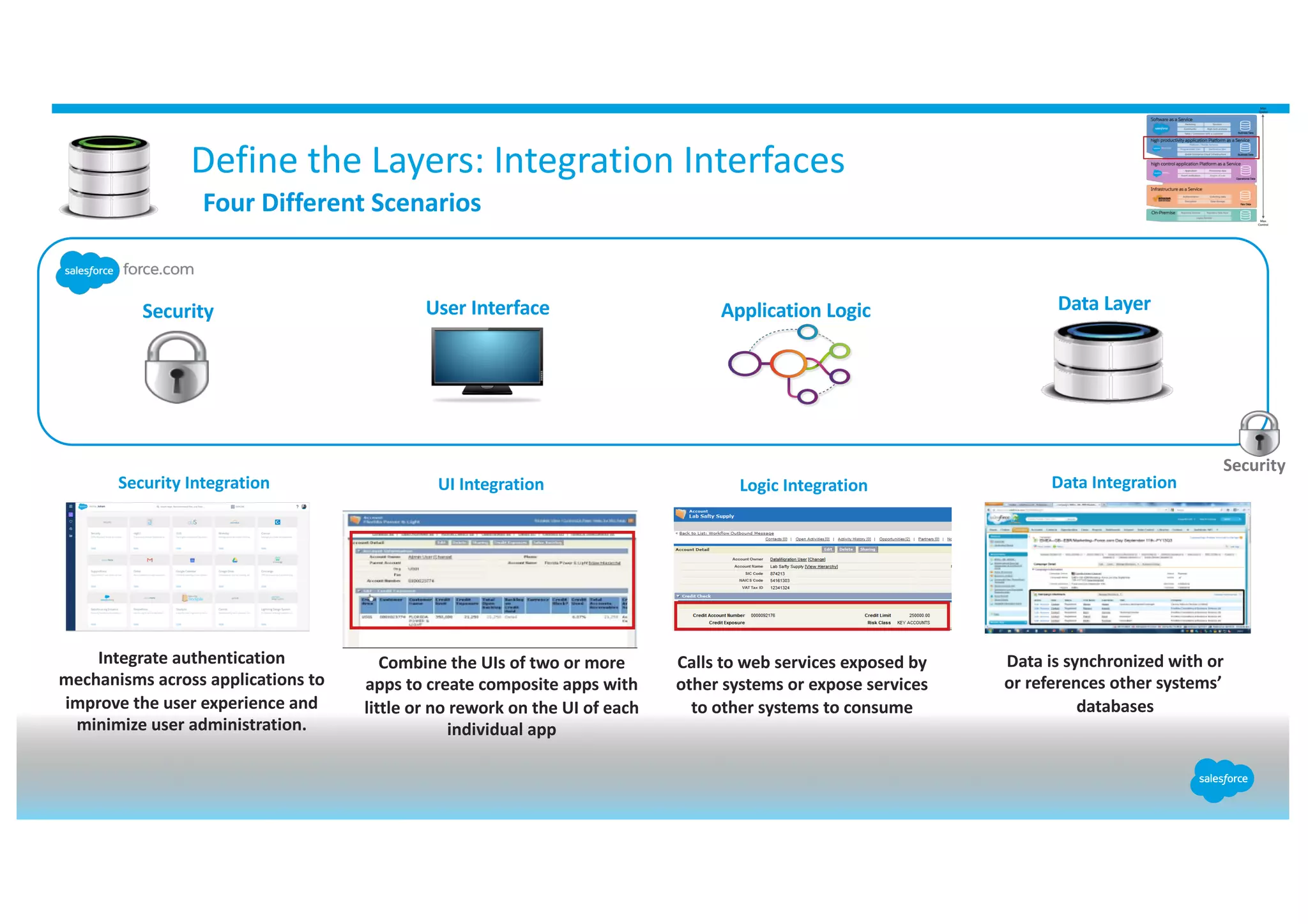 Define the Layers: Integration Interfaces
Four Different Scenarios
Security
User Interface
Combine the UIs of two or more
apps to create composite apps with
little or no rework on the UI of each
individual app
UI Integration Data Integration
Data Layer
Data is synchronized with or
or references other systems’
databases
Logic Integration
Application Logic
Calls to web services exposed by
other systems or expose services
to other systems to consume
Security
Integrate authentication
mechanisms across applications to
improve the user experience and
minimize user administration.
Security Integration
 
