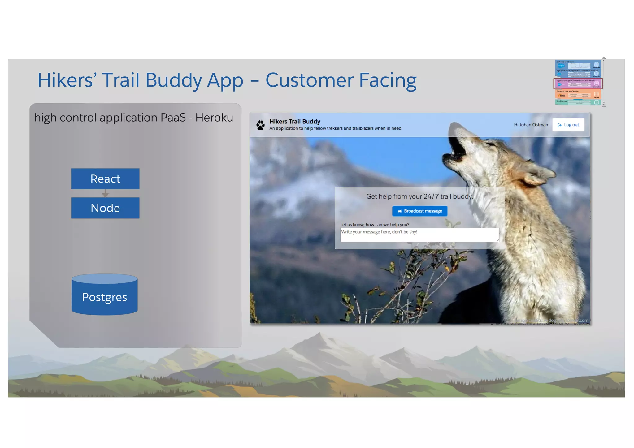 high control application PaaS - Heroku
Hikers’ Trail Buddy App – Customer Facing
Node
React
Postgres
 