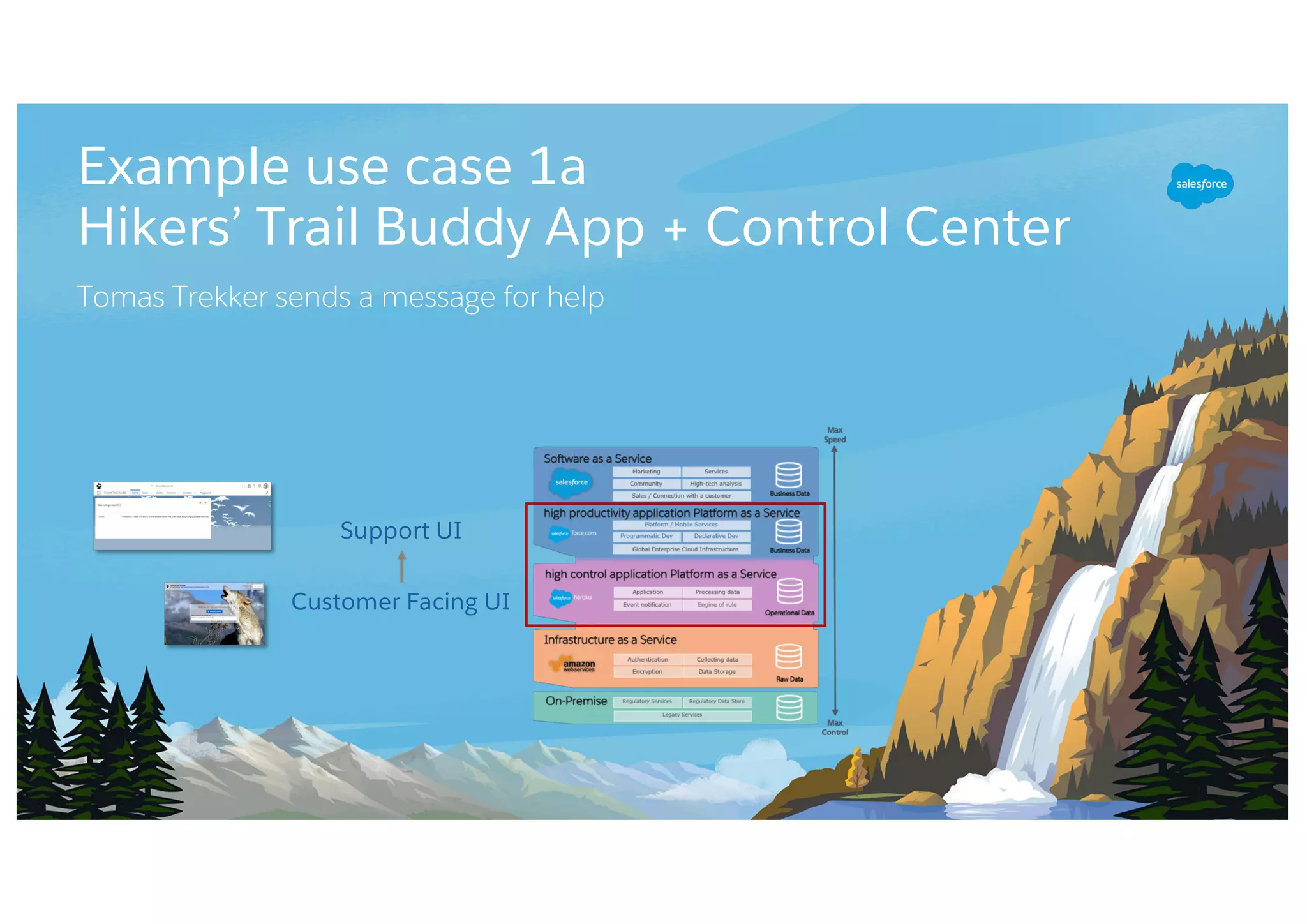 Example use case 1a
Hikers’ Trail Buddy App + Control Center
Tomas Trekker sends a message for help
Customer Facing UI
Support UI
 