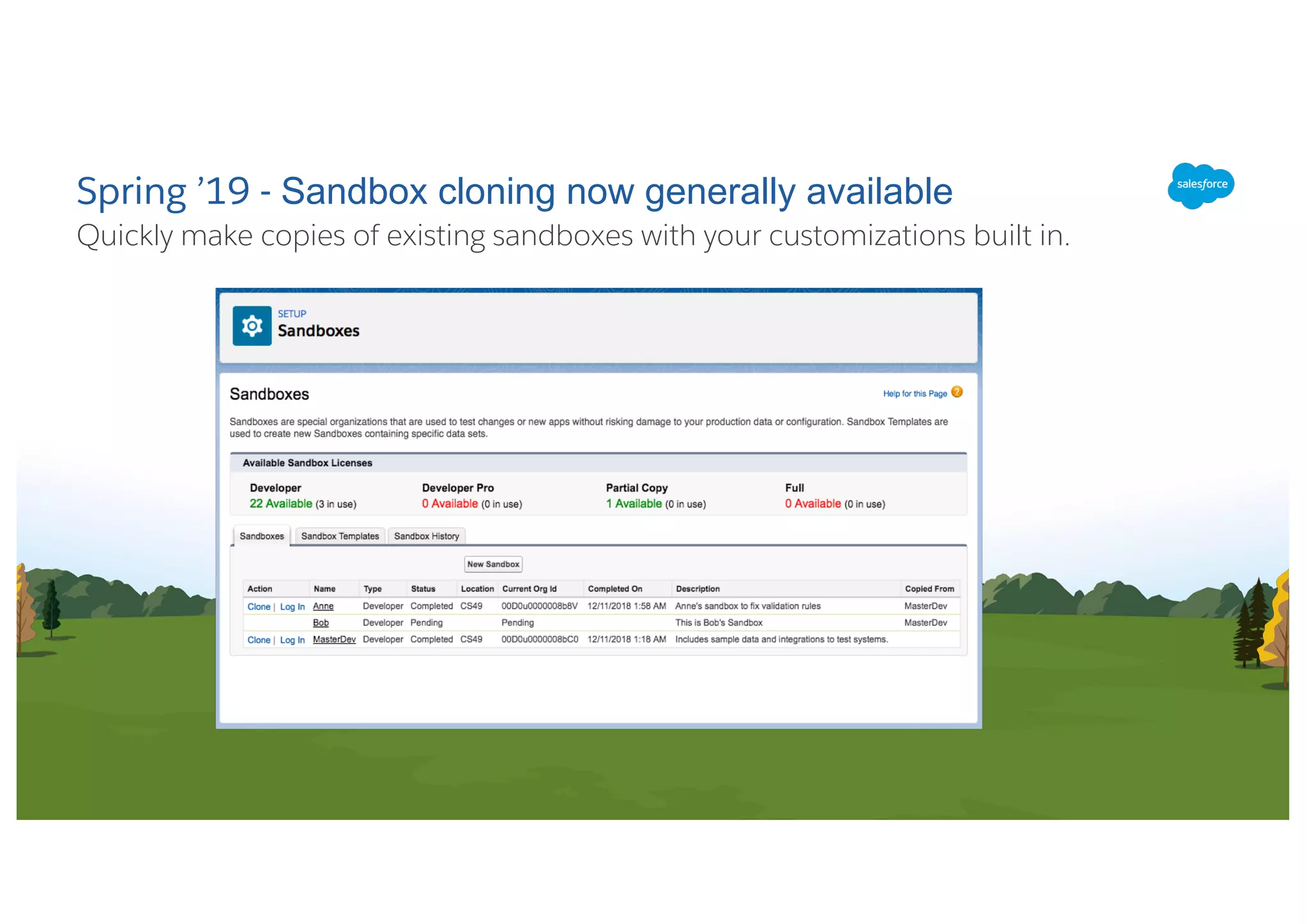 Quickly make copies of existing sandboxes with your customizations built in.
Spring ’19 - Sandbox cloning now generally available
 