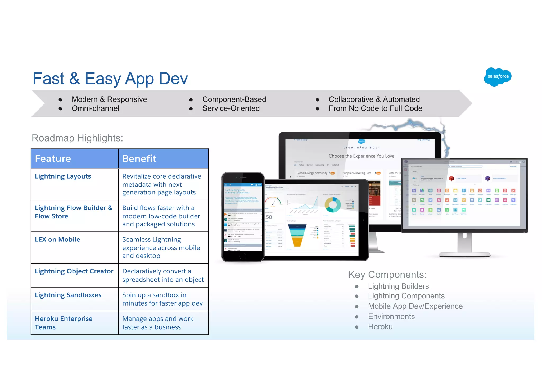 Fast & Easy App Dev
● Modern & Responsive
● Omni-channel
● Component-Based
● Service-Oriented
● Collaborative & Automated
● From No Code to Full Code
Key Components:
● Lightning Builders
● Lightning Components
● Mobile App Dev/Experience
● Environments
● Heroku
Roadmap Highlights:
Feature Benefit
Lightning Layouts Revitalize core declarative
metadata with next
generation page layouts
Lightning Flow Builder &
Flow Store
Build flows faster with a
modern low-code builder
and packaged solutions
LEX on Mobile Seamless Lightning
experience across mobile
and desktop
Lightning Object Creator Declaratively convert a
spreadsheet into an object
Lightning Sandboxes Spin up a sandbox in
minutes for faster app dev
Heroku Enterprise
Teams
Manage apps and work
faster as a business
 