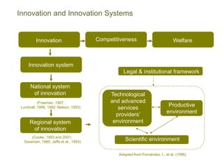Innovation and regional policy | PPT