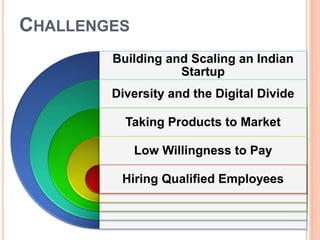 CHALLENGES
Building and Scaling an Indian
Startup
Diversity and the Digital Divide
Taking Products to Market
Low Willingness to Pay
Hiring Qualified Employees
 