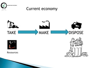 Current economy




Resources
 