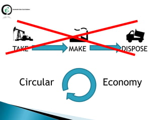 Circular   Economy
 