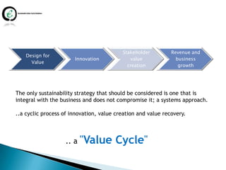 Stakeholder         Revenue and
    Design for
                       Innovation            value              business
      Value
                                            creation             growth




The only sustainability strategy that should be considered is one that is
integral with the business and does not compromise it; a systems approach.

..a cyclic process of innovation, value creation and value recovery.



                    .. a   "Value Cycle"
 