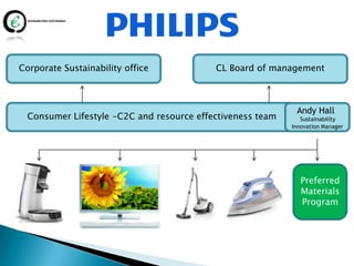 Corporate Sustainability office            CL Board of management



                                                             Andy Hall
  Consumer Lifestyle -C2C and resource effectiveness team      Sustainability
                                                            Innovation Manager




                                                               Preferred
                                                               Materials
                                                               Program
 