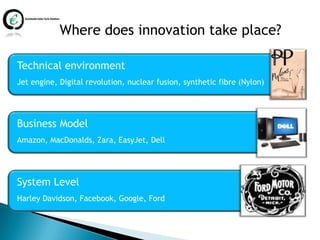 Where does innovation take place?

Technical environment
Jet engine, Digital revolution, nuclear fusion, synthetic fibre (Nylon)




Business Model
Amazon, MacDonalds, Zara, EasyJet, Dell




System Level
Harley Davidson, Facebook, Google, Ford
 