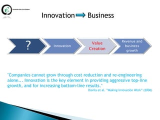Innovation             Business



         ?
                                                                Revenue and
                                          Value
                       Innovation                                 business
                                         Creation                  growth




"Companies cannot grow through cost reduction and re-engineering
alone... Innovation is the key element in providing aggressive top-line
growth, and for increasing bottom-line results."
                                         Davila et al. ”Making Innovation Work” (2006)
 