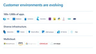 Innovation anywhere with microsoft azure arc | PPTX